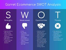 20 Swot Analysis Templates Examples Best Practices