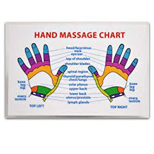 Amazon Com Hjg Reflexology Hand Massage Wallet Size