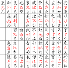 Salah satunya bahasa jepang memilikihuruf katakana, huruf kanji, dan juga huruf hiragana. Sejarah Kana Dan Kanji Dalam Bahasa Jepang Asahi