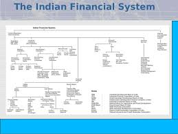 Indian Financial System