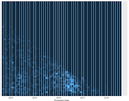 Make sure that you are on the border tab in the format cells window. Ggplot Geom Tile Remove Vertical White Lines Stack Overflow