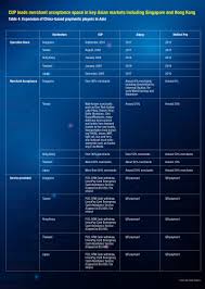 Wirecard ag engages in the provision of software and information technology for payment processing and issuing products in the wirecard. How Wirecard S Exit May Impact The Future Of Payment Processing In Asia The Asian Banker