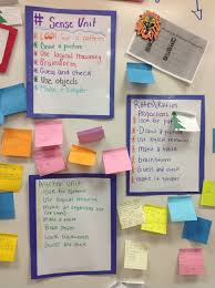 Middle School Math Strategy Bank Generated And Posted By The Teacher And Students Submitted By Jo Whe Math Strategies Classroom Learning Middle School Math