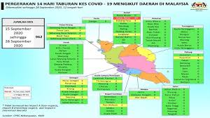 Jaminan harga terbaik, aman, dan tepercaya. Kkmalaysia On Twitter Pergerakan 14 Hari Taburan Kes Covid 19 Mengikut Daerah Di Malaysia 29 Daerah Berada Dalam Zon Kuning Dan 5 Daerah Di Zon Merah Https T Co Qsgn1jaw95