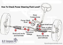 How To Check Power Steering Fluid Level In 2020 Fluid Power Steer