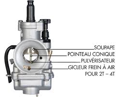 ◀ vérifier l'huile sur un scooter gy6 50cc 49cc qmb139 139 qmb scooter 150cc 125cc. Instructions Carburateur Cp Polini Motori