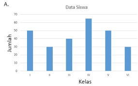 Dan, dalam diagram batang juga digunakan buat menggambarkan sebuah presentase data, menentukan statistik. Contoh Soal Penyajian Data Sd 1 Idschool