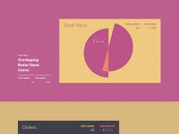 Pin On Charts