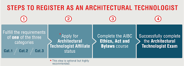 Maybe you would like to learn more about one of these? Become An Architectural Technologist Aibc