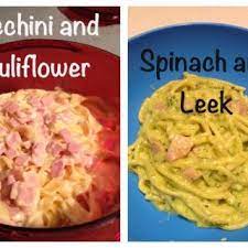 Popcorn chicken originally posted to our facebook page in december 2013. Chicken Archives The Road To Loving My Thermo Mixer