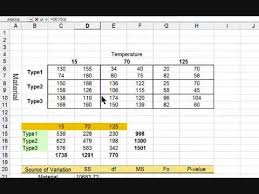 Two Factor Factorial Design Chart Using Sum