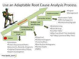 the root cause analysis process is flexible and you take