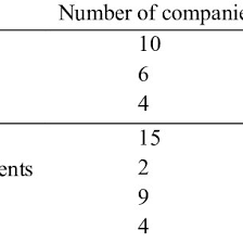 Os vampiros, uma brincadeira da natureza? Pdf Relational Value Creation And Appropriation In Buyer Supplier Relationships
