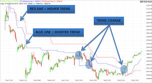 Super Trend Sudarshan Sukhani Blog