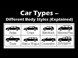 Most Popular Car Types Based On Different Body Styles Types Of Cars - Youtube Most Popular Cars Body Style Body