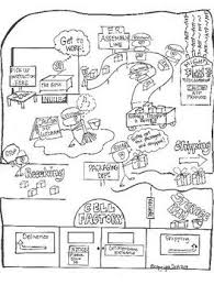 Cell Factory Analogy Biology Sketch Notes Doodle Notes Sketch Notes Sketch Notes Doodles Doodle Notes