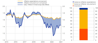 Labor department data published june 10. Inflation Dynamics During A Pandemic