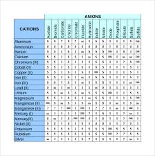Sample Solubility Chart Template 7 Free Documents