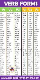42 Regular And Irregular Verbs V1 V2 V3 List In English V1 V2 V3 Be Was Were Been Beat Bea In 2020 Good Vocabulary Words Learn English Vocabulary Learn English Words