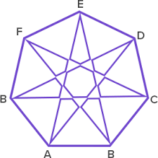 The interior angles of a triangle add up to 180° What Is Heptagon Definition Facts Example