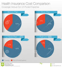 Health Insurance Cost Comparison Chart Stock Vector