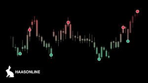 From day one, we designed and built a streamlined bitcoin exchange for newcomers and experts alike. Haasonline Haasonline Peakd