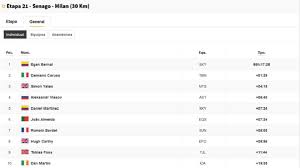 Uno más en la lista de ganadores de tour y giro. Mfy602zdgcdwmm