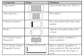 Precise Smd Components Identification Chart Computer