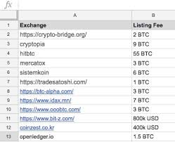 List of coins and tokens. How To List Your Cryptocurrency On Exchange By Nick Sawinyh Good Audience
