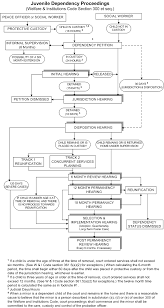 Resource Family Approval Guide