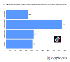 It will be starting from 7pm (et) on saturday night, which means it will. Tiktok Beats Youtube Facebook Instagram App Downloads In October