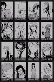 Bungou Stray Dogs Mbti Port Mafia Edition Here Just A Fun Thing I Wanted To Share With Dazaisc Dazai Bungou Stray Dogs Bungou Stray Dogs Bungo Stray Dogs I do not provide typings of video games. bungou stray dogs mbti port mafia