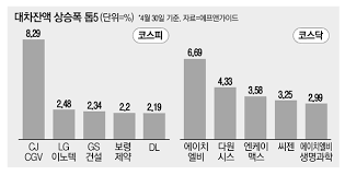 비즈n외식·공연 쿠폰 재개…배달앱 4번 이용시 1만원 환급. 1kqpy5opkwhrjm
