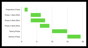 How To Make A Gantt Chart In Keynote For Mac Free Template