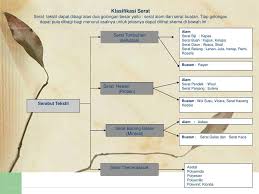 Biasanya kita mendengar dengan kata beswai. Serat Barang Galian Mineral Ppt Download