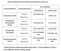 Aplikasi ini dibangunkan untuk memudahkan pelajar dan ibu bapa melakukan semakan dan mengetahui keputusan markah. Semakan Ibu Bapa 2016 Saps Ibu Bapa 2021 Semakan Keputusan Peperiksaan Terkini Untuk Pengetahuan Semua Ibu Bapa Dan Waris Semakan Slip Peperiksaan Murid Pelajar Boleh Dibuat Secara Atas Talian Melalui