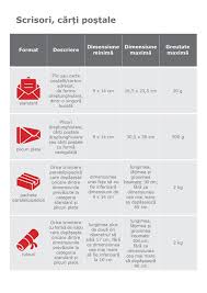 Dvs nu ați schimbat adresa ? CorespondenÅ£Äƒ InternÄƒ Cu Confirmare De Primire A R