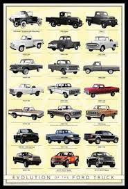 Ford Truck Evolution Laminated Framed Poster 24 X 36 Walmart Com Ford Truck Classic Ford Trucks Ford Trucks