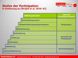 Ein spaziergang, ein ausflug 4 stufen der partizipation partizipation selbstbewusstsein selbstvertrauen dazugehörigkeit erfahrung, lernfähigkeit 3.2.2.möglichkeiten der kontaktförderung im alltag beschreiben. Partizipation Im Ubergang Gemeinsam Gestalten Ppt Video Online Herunterladen