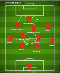 Mehr brauchen wir über den konflikt zwischen hansi und brazzo nicht. Hans Dieter Flick S Bayern Munich Tactics In 2020 Footballcoin Io