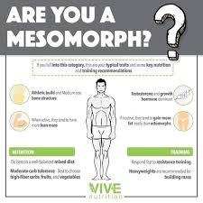 Pin On Nutrition Infographics