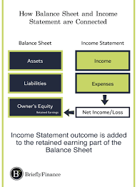 3 Types Of Financial Statements Cash Flow Statement Financial Statements Income Statement