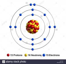 Pin On Diagram