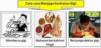 (s1)selain itu ialah dengan mendapatkan maklumat tentang penjagaan kesihatan. Lembar Bahasa Ssbj
