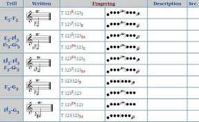 Clarinet Trill Chart 2019
