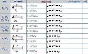 clarinet trill chart 2019