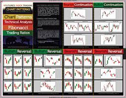 Chart Pattern Pocket Reference Guide Futures Index Trading
