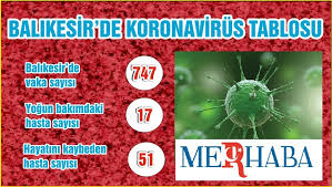Ayvalık haberleri ve son dakika gelişmeleri bolgegundem.com aracılığıyla bu sayfada. Balikesir Ve Ayvalik Ta Koronaviruste Son Durum Balikesir Merhaba Gazetesibalikesir Merhaba Gazetesi