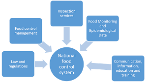 Turns an unsecure link into an anonymous one! Ijerph Free Full Text Prevention And Control Of Foodborne Diseases In Middle East North African Countries Review Of National Control Systems Html