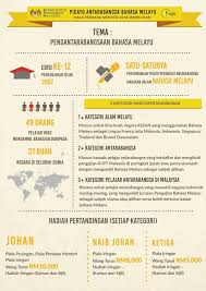 Pidato piala diraja bahagian 1. Pidato Antarabangsa Kementerian Pendidikan Malaysia Facebook